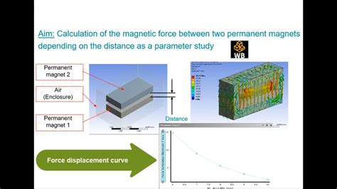 ansys magnetostatic